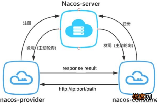 MSE微服务引擎新买的注册配置中心 NACOS 一直创建失败？