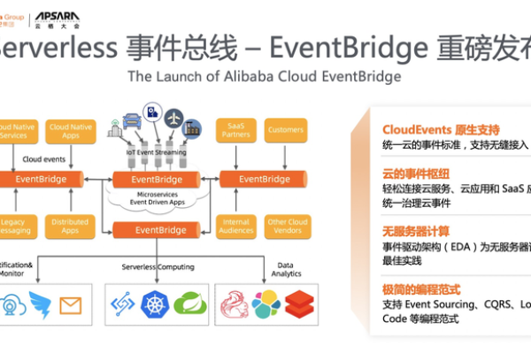 EventBridge事件总线添加事件目标为函数计算3.0报错?