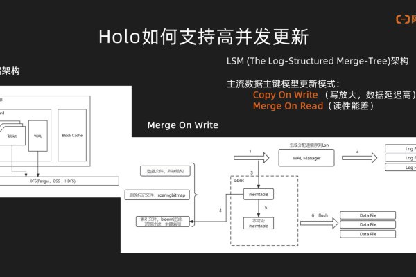 Hologres这个怎么改啊？