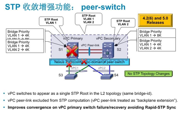 这个vpc 是Hologres的vpc ,还是其他机器的vpc ?