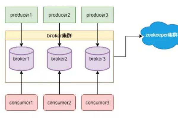 求一份在kubernetes环境里面部署rockermq的文档？