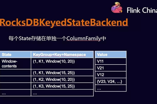 KV(RocksDB) Storage在5.2.0开源版本里面，是默认启用的吗？都有什么配置项啊？