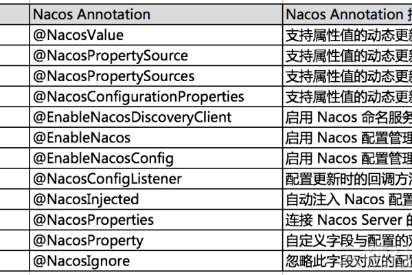 nacos关闭双写的作用是什么？如何关闭双写？