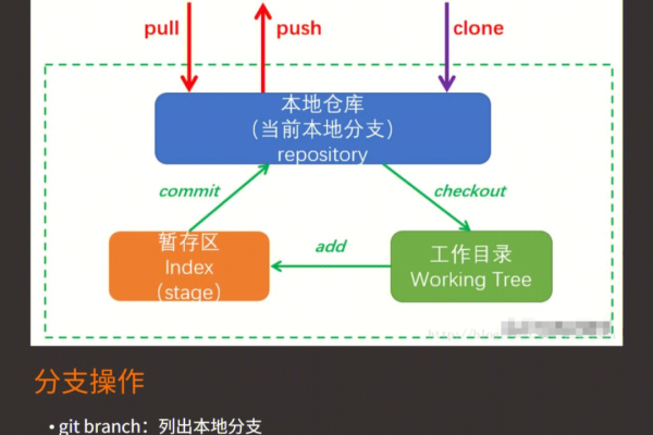 git 命令自动补全的方法  第1张