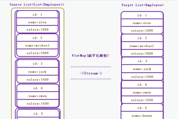 StreamAPI中的flatmap算子，在flinksql中怎么实现？