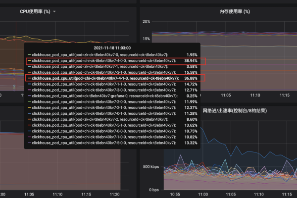 nacos 2.3.0 4节点集群 启动后30分钟左右，三个节点cpu飙升，有什么可能的原因？