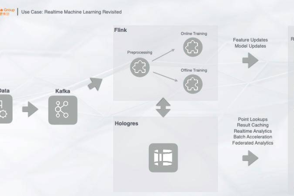 在dataworks 上面 绑定 hologres后，就可以在上面 开发任务了吧？