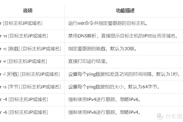 linux系统mtr 命令详解  第1张