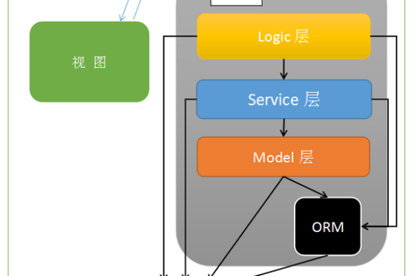 thinkphp主从数据库  第1张