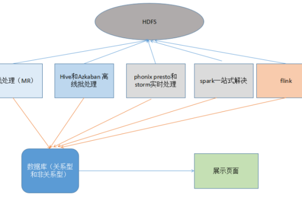 Flink 数据源是kafka ， 一条流数据是设备的作业指令进度数据（多次更新），如何解决？