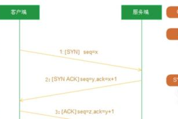 Http和Socket之长连接和短连接区别  第1张