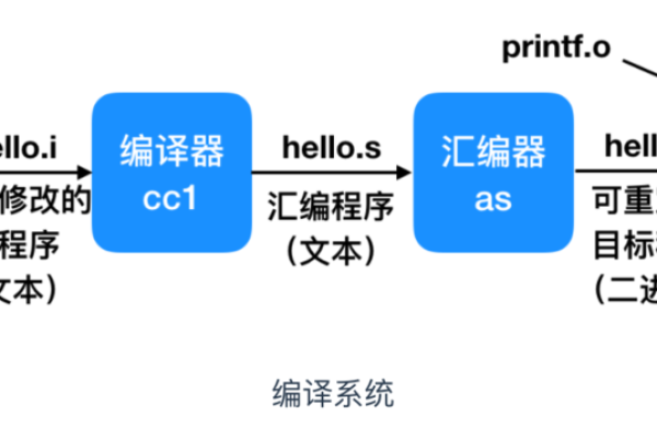 如何全面掌握Linux C程序设计？探索Linux C 程序设计大全的奥秘！