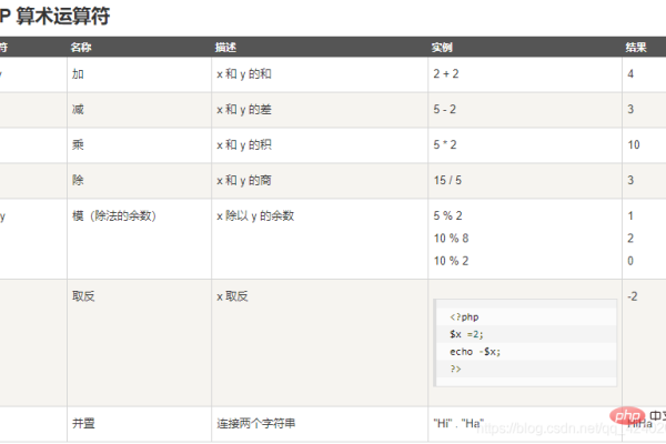 php除法如何取整数部分