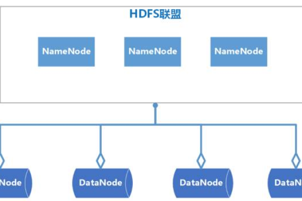 Flink独立集群与hdfs集群不在一起，flink如何配置checkpoint目录为hdfs？