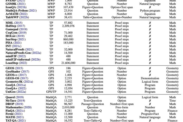 Hologres 建模有什么建议？或者有什么官方文档推荐？是该用宽表还是拆表，多表关联？