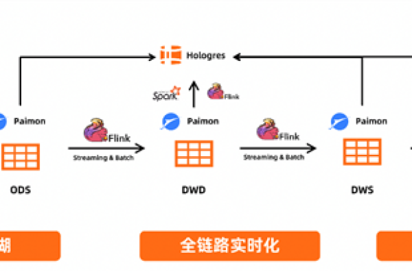 Hologres只要开通实例，不管有没有运行计算任务，都按小时收费吗？