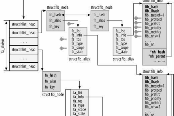 Linux的路由表详细介绍  第1张