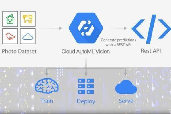 云效的流水线支持Serverless 应用引擎 SAE 2.0的web应用吗？