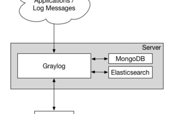 Serverless 应用引擎部署springboot jar，部署失败从哪 能看具体失败日志啊?