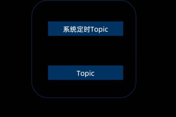 RocketMQ定时消息存储时可能会多次存储，然后以最后的消息作为最终实际消息吗？