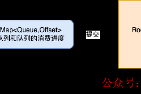 RocketMQ消息重新分配机制，一个消费者组中，不会冲突吗？