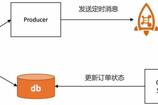 RocketMQ中5版本现在延迟消息最大支持延迟多久的呀？