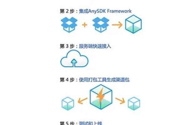 阿里云推流SDK这个问题能通过改配置解决吗？