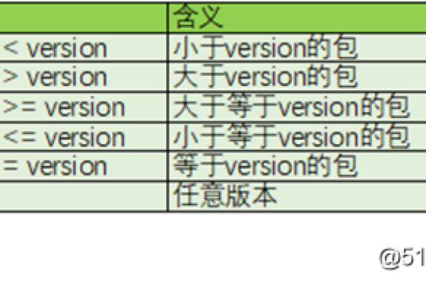 简单RPM包制作教程