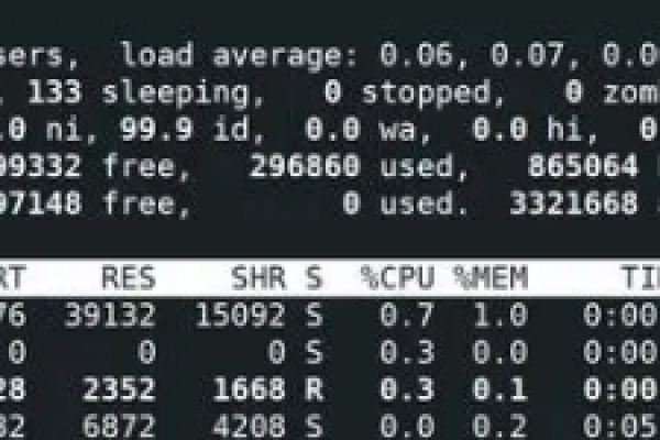 Linux下如何查看系统启动时间和运行时间  第1张