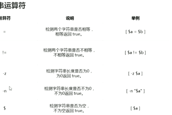 shell运算符之字符串运算符