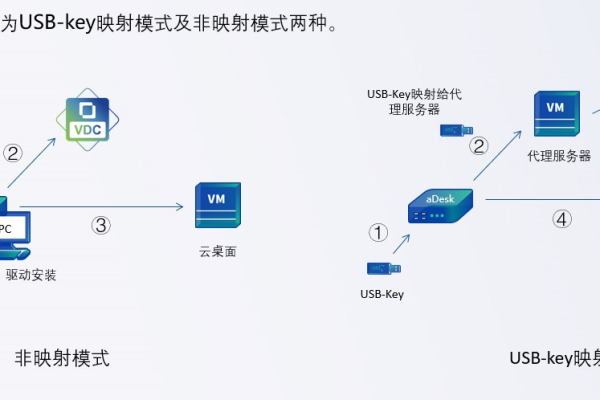 容器服务ACK使用EDAS部署ACK应用时候报错，不存在配置是什么原因？