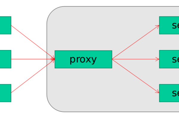 Docker和Nginx实现简单的负载均衡