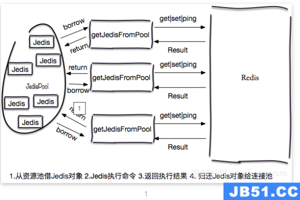 Redis图形监控工具-RedisLive  第1张