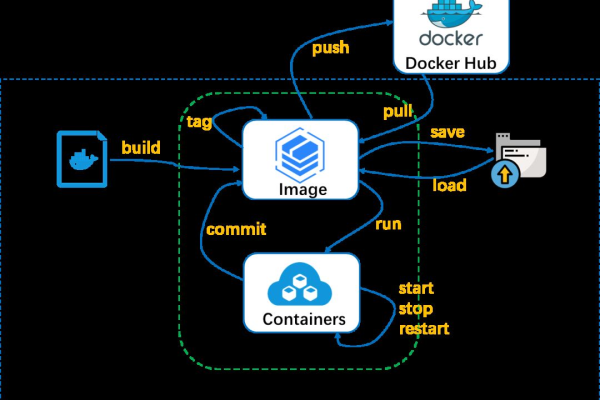 制作并使用宝塔Docker镜像  第1张