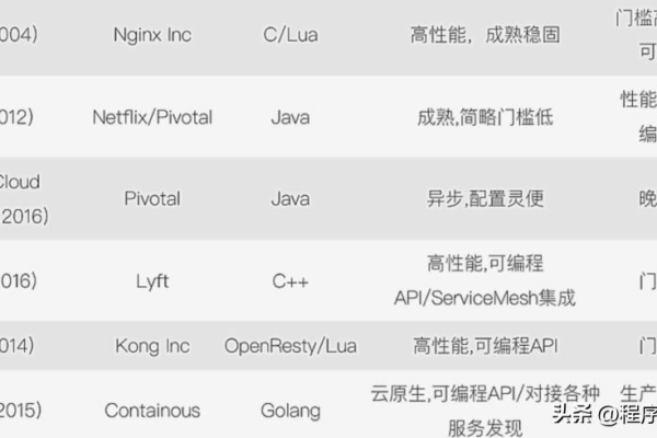 当actionType为associate时，阿里云OpenAPI如何查询具体关联的内容？  第1张