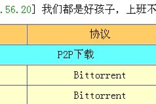 php如何判断ip是否合法了