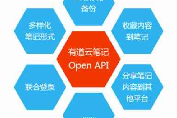 阿里云OpenAPI有没有相关api接口，可以知道哪些订单是哪个子账号创建的吗？