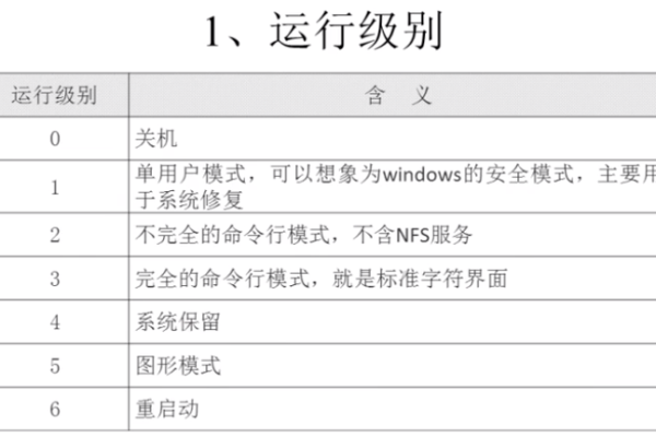 Linux启动运行级别设置