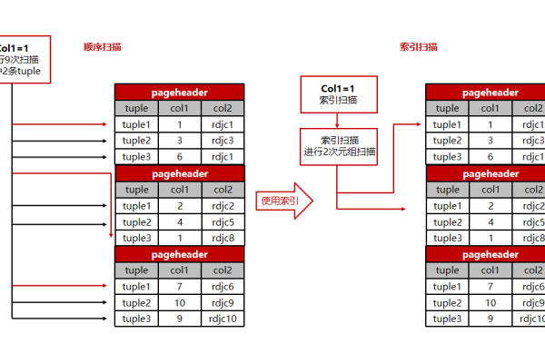 Sorl 6.6.0 实现定时更新索引  第1张