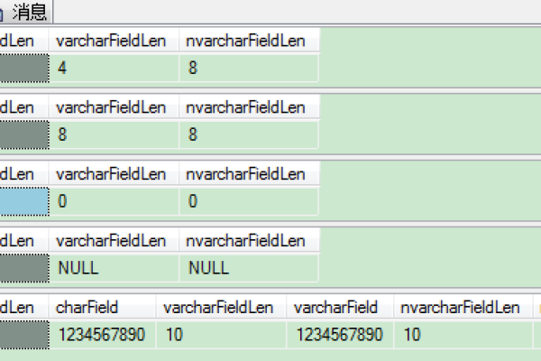 nchar，char，varchar与nvarchar区别
