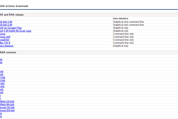 Apache httpd.conf配置文件AllowOverride参数详解