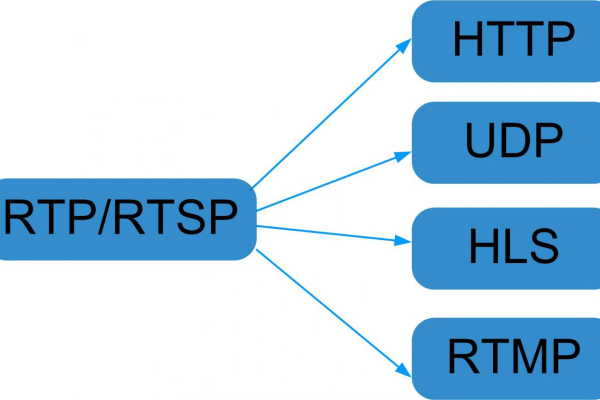 php tpl  第1张