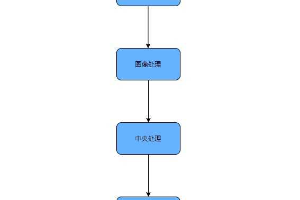 DMS测试环境 现在必须强制开启托管了吗？  第1张