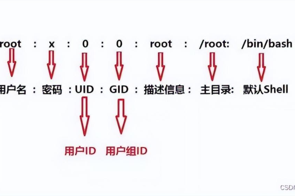 Linux进入单一用户模式  第1张