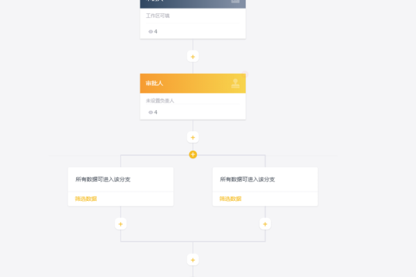 如何使新打开宜搭流程表单页面自动带出提交过的历史数据