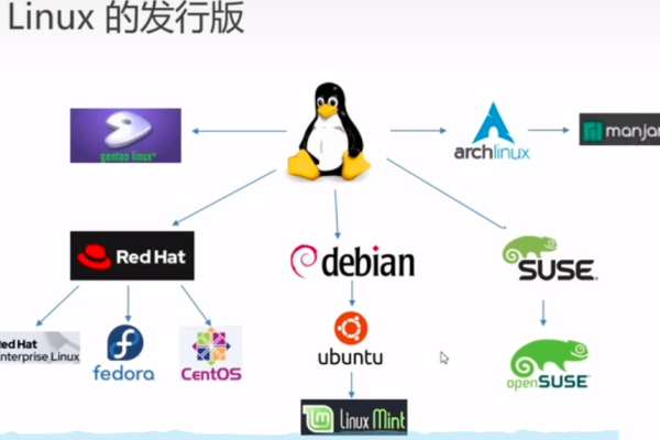 简要介绍Linux中挂载点的含义  第1张