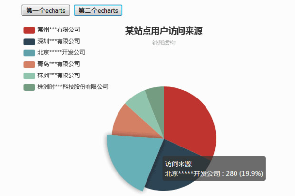 如何生成饼状图 php