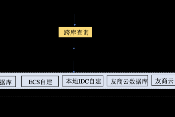 DMS管理员角色是否可以对某个库或者实例具备管理员角色？