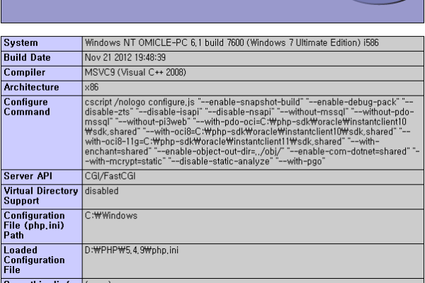 index.php怎么写  第1张