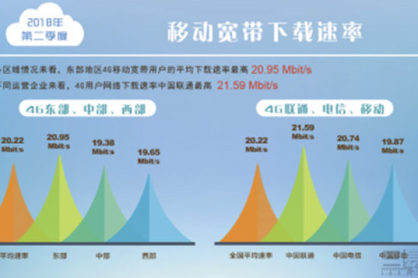 网络带宽与下载速度的误解